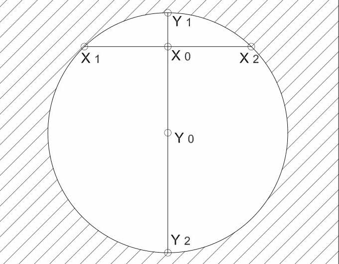線切割自動(dòng)找中原理示意圖
