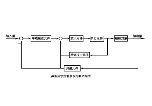中走絲線切割全閉環(huán)示意圖
