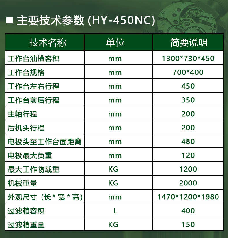 ZNC-450參數(shù)