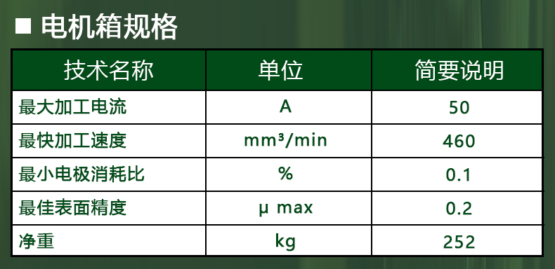 ZNC系列火花機(jī)控制柜參數(shù)
