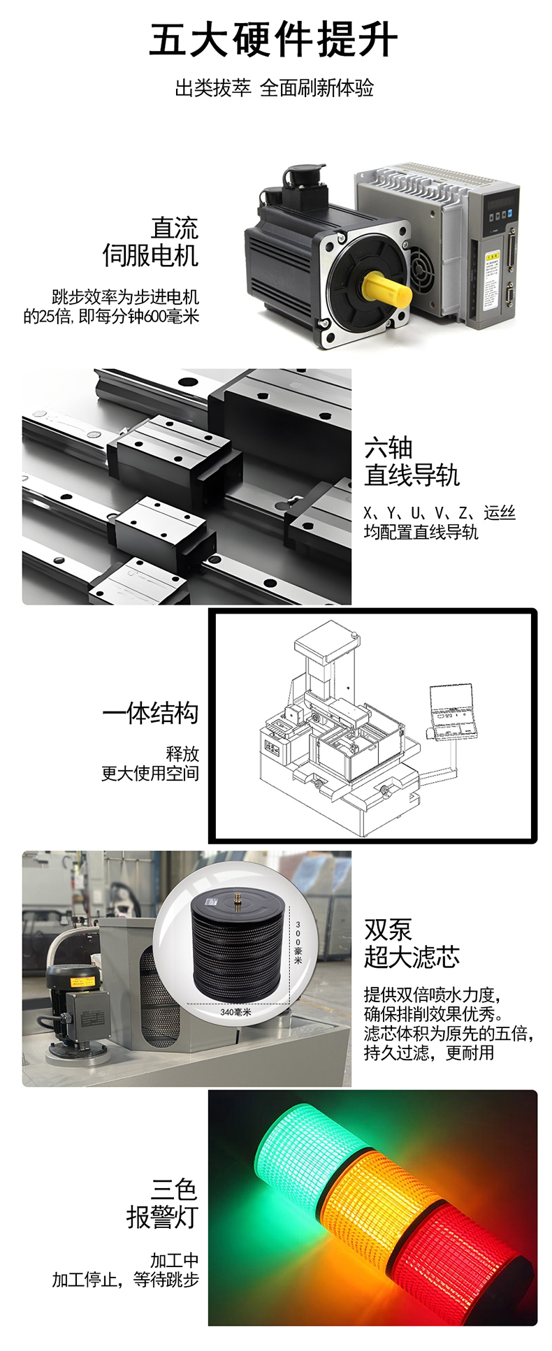 金鐵ALS系列自動穿絲伺服中走絲硬件配置