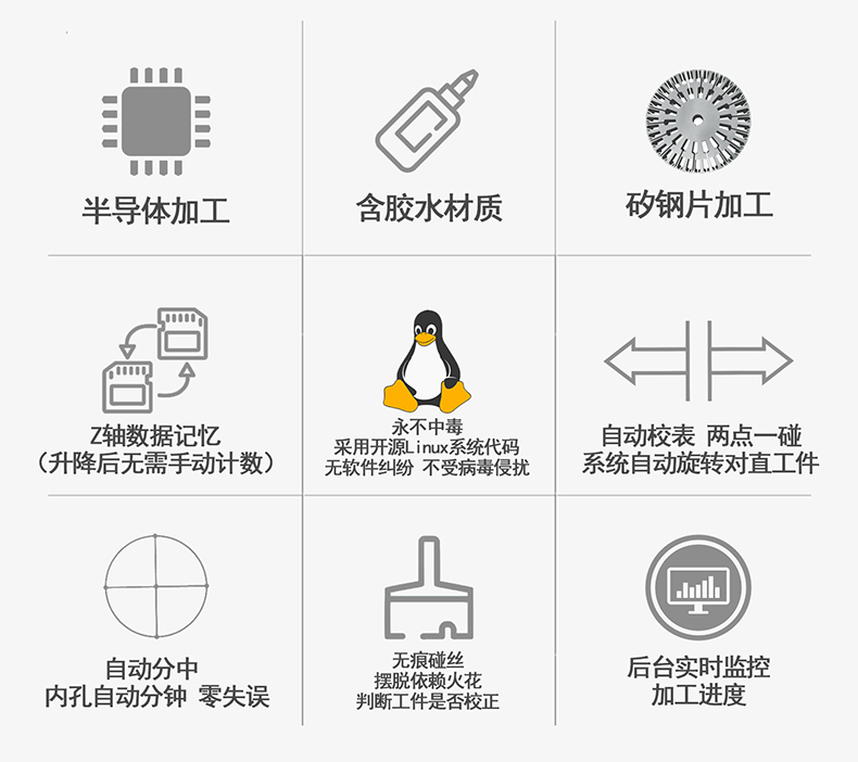 金鐵ALS系列自動(dòng)穿絲伺服中走絲功能介紹
